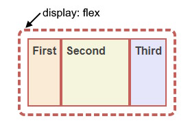display flex
